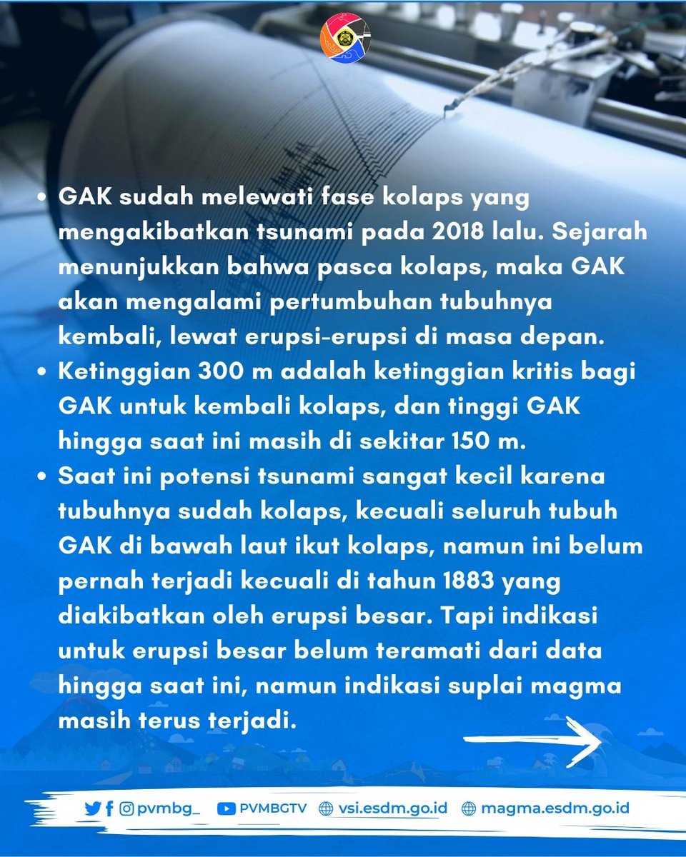 PVMBG-BADAN GEOLOGI-KESDM tweet media