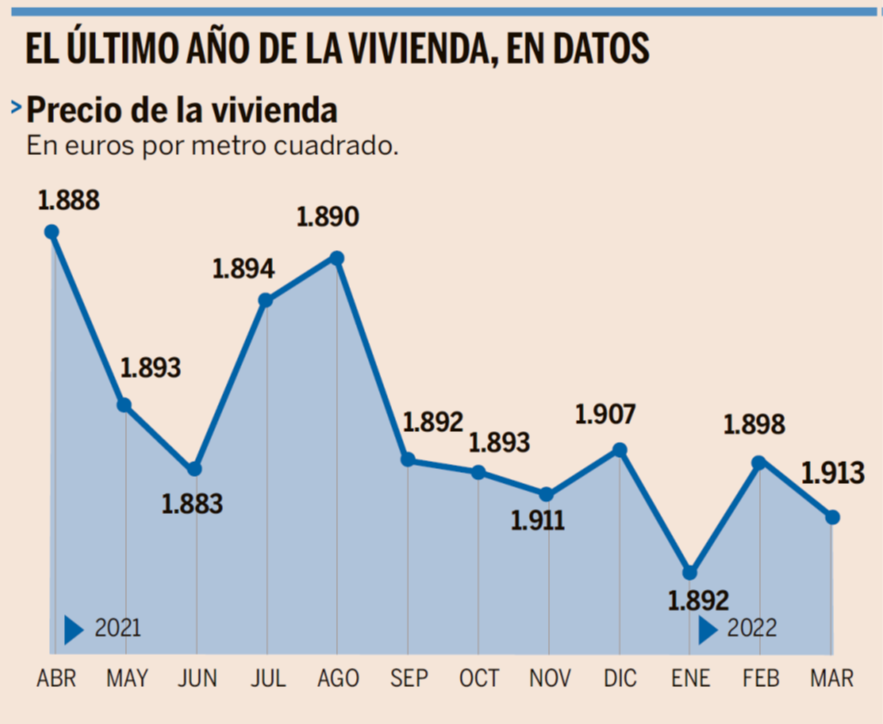 juvenal_tw's tweet photo. @malaprensa En Expansión. Parece uno de los gráficos más absurdos que se puedan ver. No parece haber ninguna relación entre el gráfico y los valores https://t.co/sqvRHqEGYn