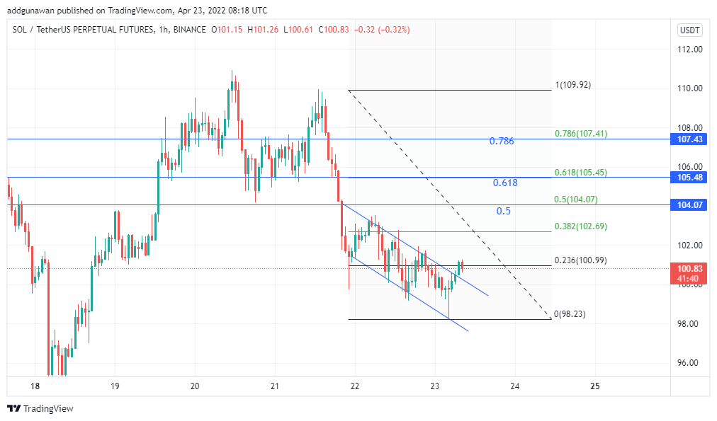 youngmanadi's tweet photo. @profit8lue agree on this, blue lines my target profit. lets goooo!! https://t.co/phJ6sFVRdB