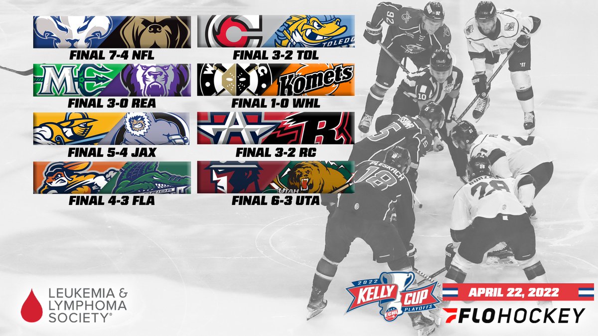 ECHL's tweet photo. Friday night final scores ⤵️ 
#KellyCupPlayoffs22 https://t.co/zDYtDjIgzM
