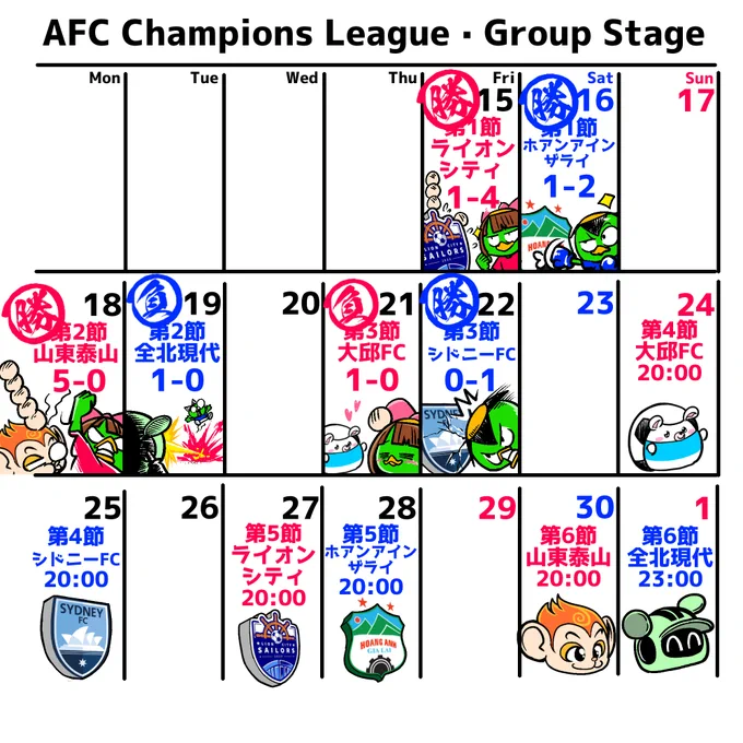 ACLグループステージ折り返し⚽️我が家の戦いもまだまだ続く💪 #ACL2022 