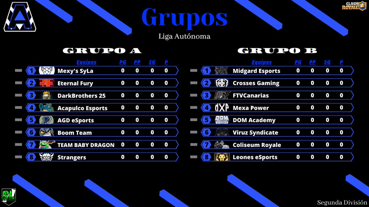 bronx_league's tweet photo. #CR | #LigaAutónoma2

Ellos son los 16 equipos que conformarán los dos grupos para esta Segunda Temporada.

¿Quiénes son sus favoritos para el ascenso a la Primera División? 👀

¡¡Esta temporada viene con todo!! https://t.co/SxcMOP4caj
