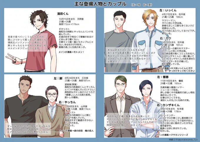 キャラ紹介(という名の覚書)をまとめました 