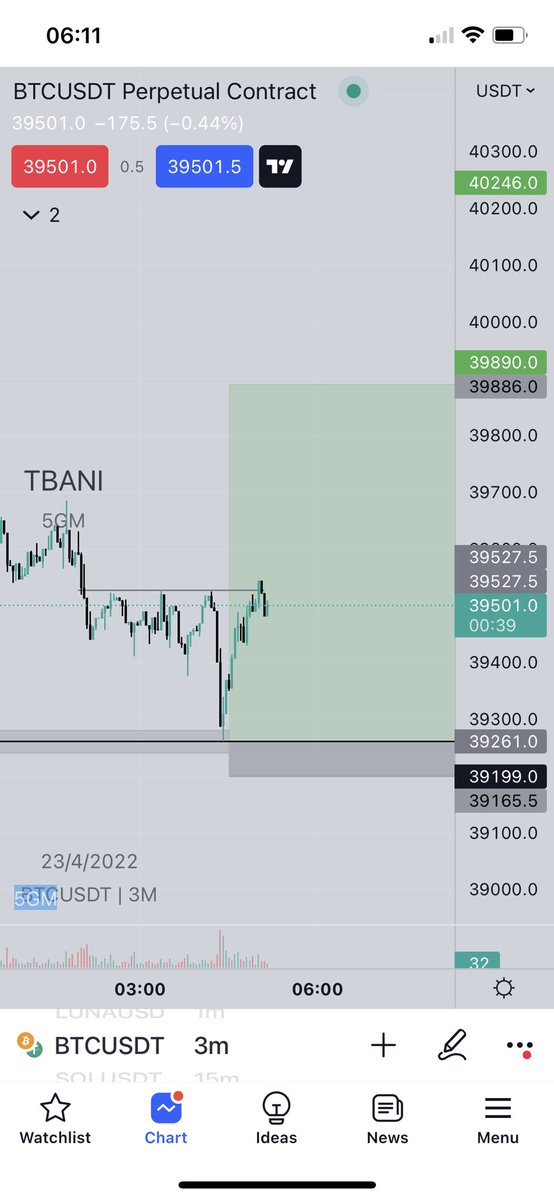 tradebani's tweet photo. How’s man catching the exact penny on a 5 figure asset. https://t.co/QA33gCjDz8