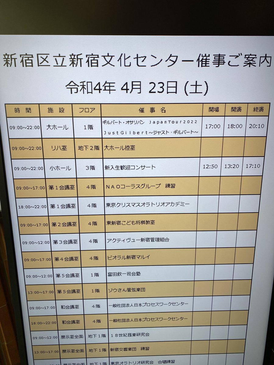 Hari_Georgeson9's tweet photo. Gilbert O’sullivan. Live in Japan!

早過ぎたせいか？
ライブ感が全く無いw

#justgilbert
#gilbertosullivan
#ギルバートオサリバン https://t.co/ISI8yNOs0X