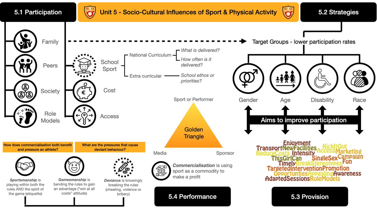 Mr Trowbridge PE tweet media