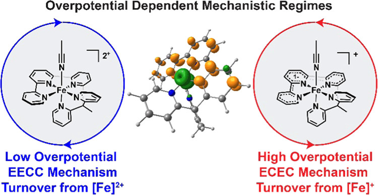 bhkenlo's tweet photo. Deciphering Distinct Overpotential-Dependent Pathways for Electrochemical CO2 Reduction Catalyzed by an Iron–Terpyridine Complex https://t.co/sS1oQni54T @christhechang @mhg_group @InorgChem #iron #tpyPY2Me #electrocatalysis #CO2reduction #overpotential #mechanistic #DFT https://t.co/XVtR5A5aU7