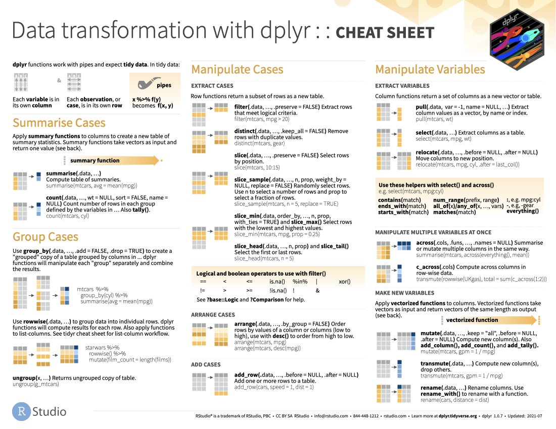 Today's #rstats cheatsheet: data-transformation 
Download: raw.githubusercontent.com/rstudio/cheats… 
See more: rstudio.com/resources/chea… 
Contribute your own: github.com/rstudio/cheats…