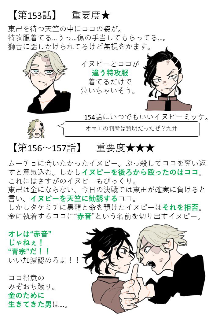 イヌココ/ココイヌまとめ③
⚠️自分用まとめ
⚠️東リべ単行本ネタバレでしかない
  (本誌の内容は含みません)
⚠️個人的な解釈あり
⚠️愛はある 