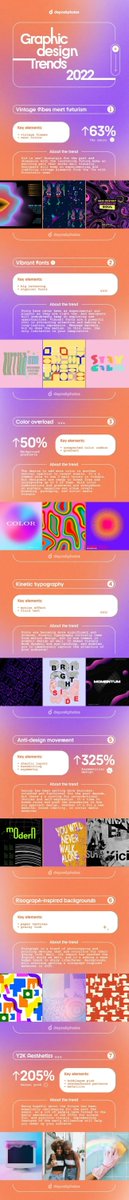 #Infographie : 7 tendances graphiques en 2022
- L’esthétique vintage rencontre le futurisme
- Polices de caractères dynamiques
- Surcharge de couleurs
- Typographie cinétique
- Mouvement anti-design
- Arrière-plans inspirés de la risographie
- Années 2000
 buff.ly/3k1UCvL