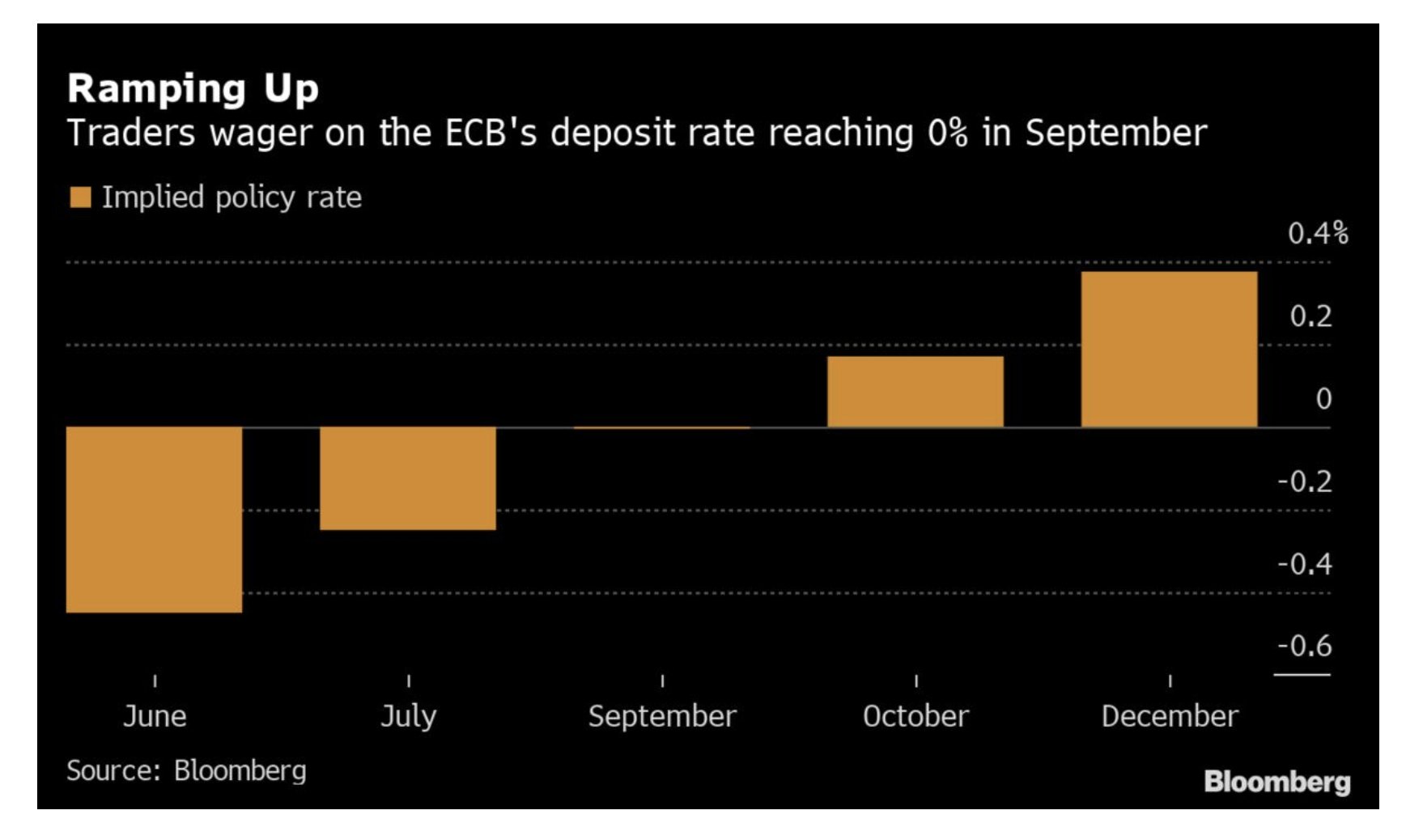 ECB - Twitter Search / Twitter