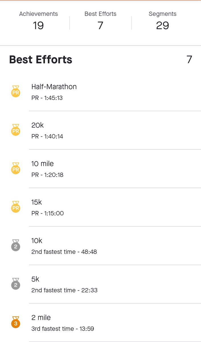 Aluteni_'s tweet photo. I must print and frame this run 😭😭🔥🔥🔥.
I smashed my 21.1km running goals for the year. Now it's time to go sub 100 minutes.
The @NWRNamibia Bi-Annual Half Marathon.
I did extremely well for myself.
#RunForTourism @WhkCityRunners #ThisIsOurCityWeMustRunIt https://t.co/xv9DcIw0et