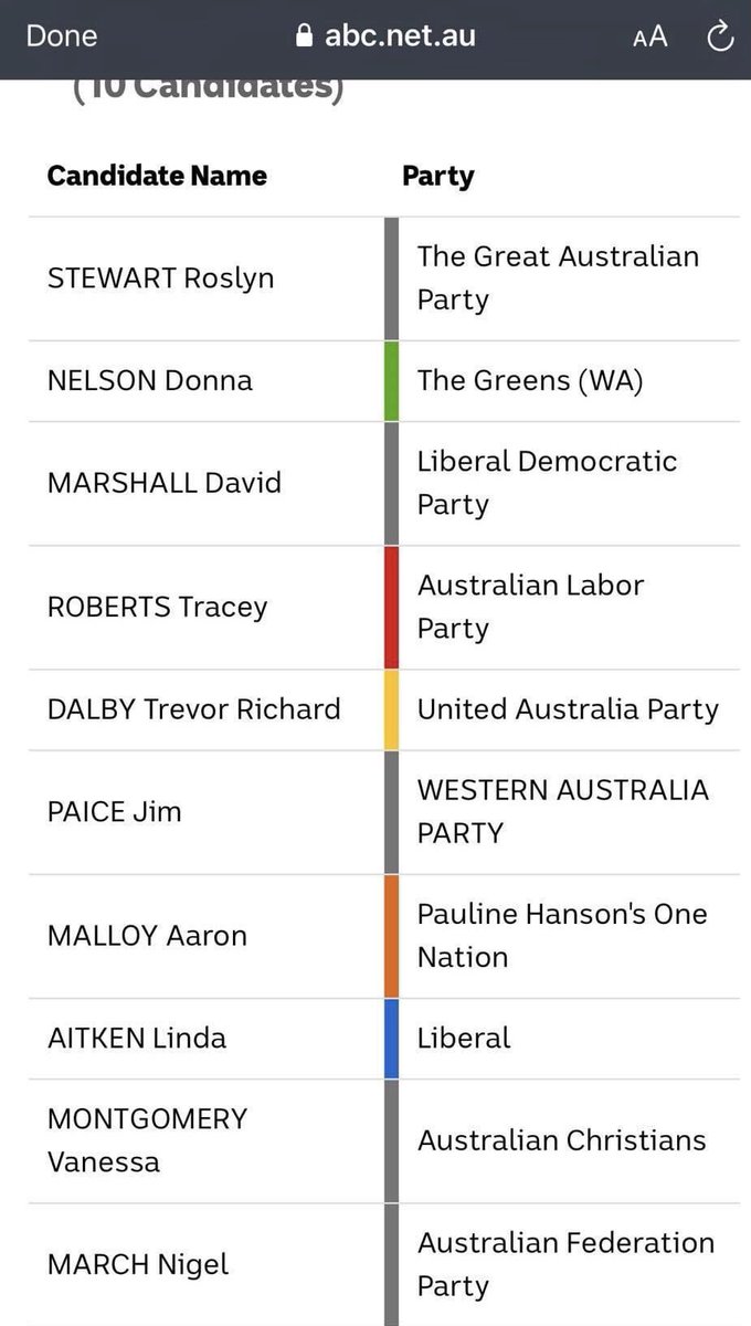 activegranny's tweet photo. @Murky_Buckets @Judith54Nunn @simonahac @climate200 Curtin WA has a Teal Independent. Iโm a Labor/Greens voter, but have hopes Liberal Curtin voters might give Kate Chaney a go. Iโm in Pearce & we have 8 candidates, most of whom I would not put a number against if I didnโt have to. #PutLNPlast #NetZeroLNP https://t.co/0zUwz0hNv9