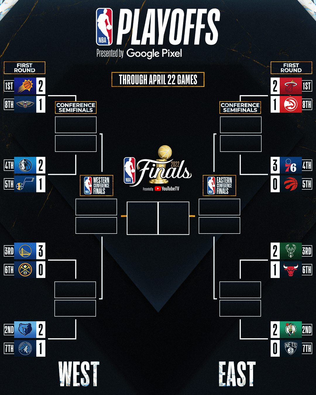 nba games playoff