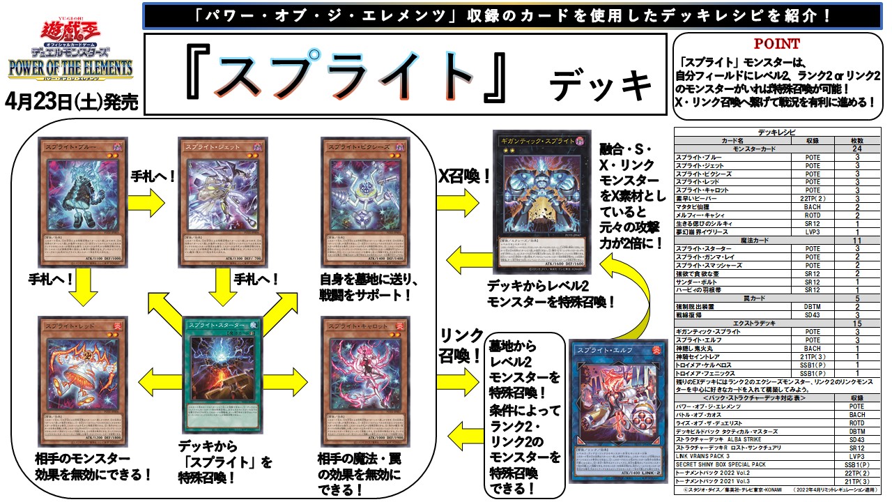 7周年記念イベントが 遊戯王 スプライト デッキパーツ