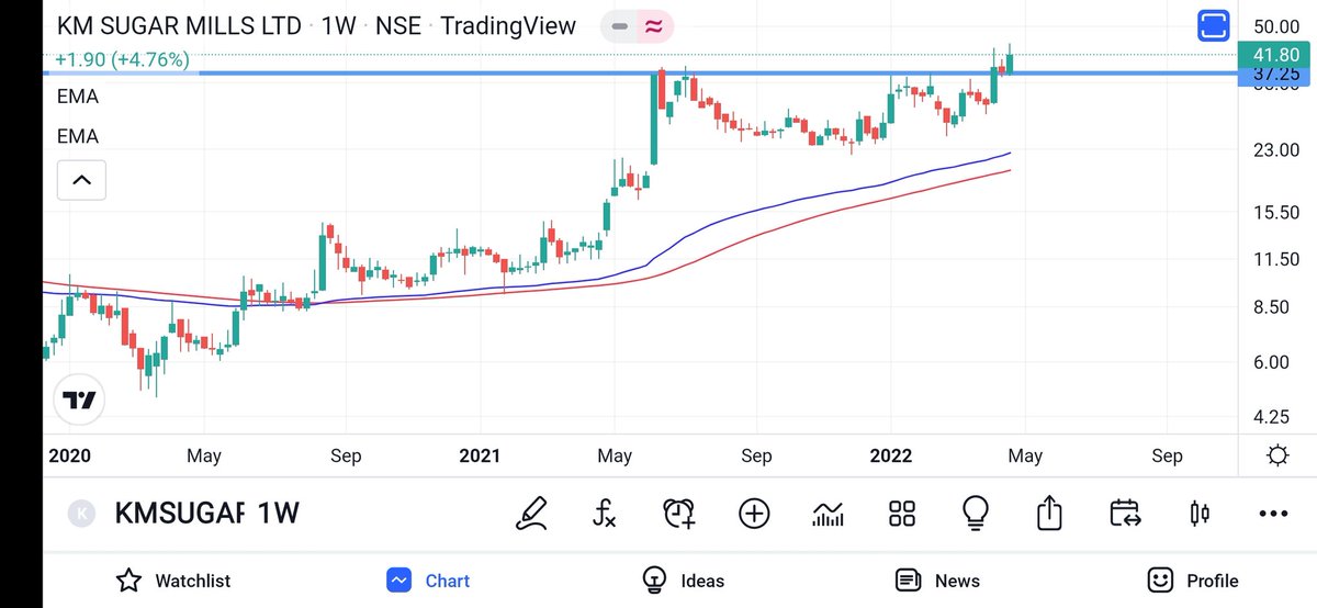 jschartss's tweet photo. #KMSUGAR LOOKING GOOD CURRENT PRICE 41 add this into your watchlist https://t.co/Q9ygwkmgXL