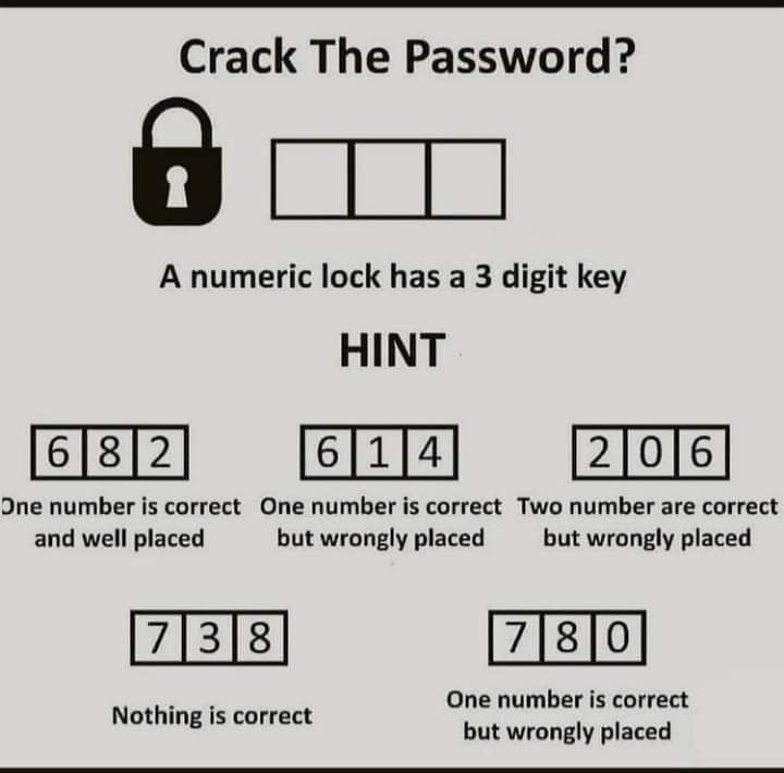Syedkhizerazmi5's tweet photo. #Mindset #crack #password #hint #Trending #Developers #Backend #answers
Crack The Password. 💥 https://t.co/BZDmbHrtmx
