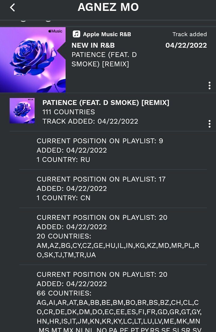AGNEZMOAG's tweet photo. @agnezmo ft @DSmoke7  patience remix is ​​currently included in the New in RNB apple music chart playlist with a playlist reach of 111 countries by occupying the following positions :
# 9 ( 1 🌎) - 17 (17 🌎)
 - 20 ( 20 🌎) -  20 ( 66🌎)

 streaming⬇
🔗 https://t.co/16BZqe8NRb https://t.co/MOMAr5hxOG