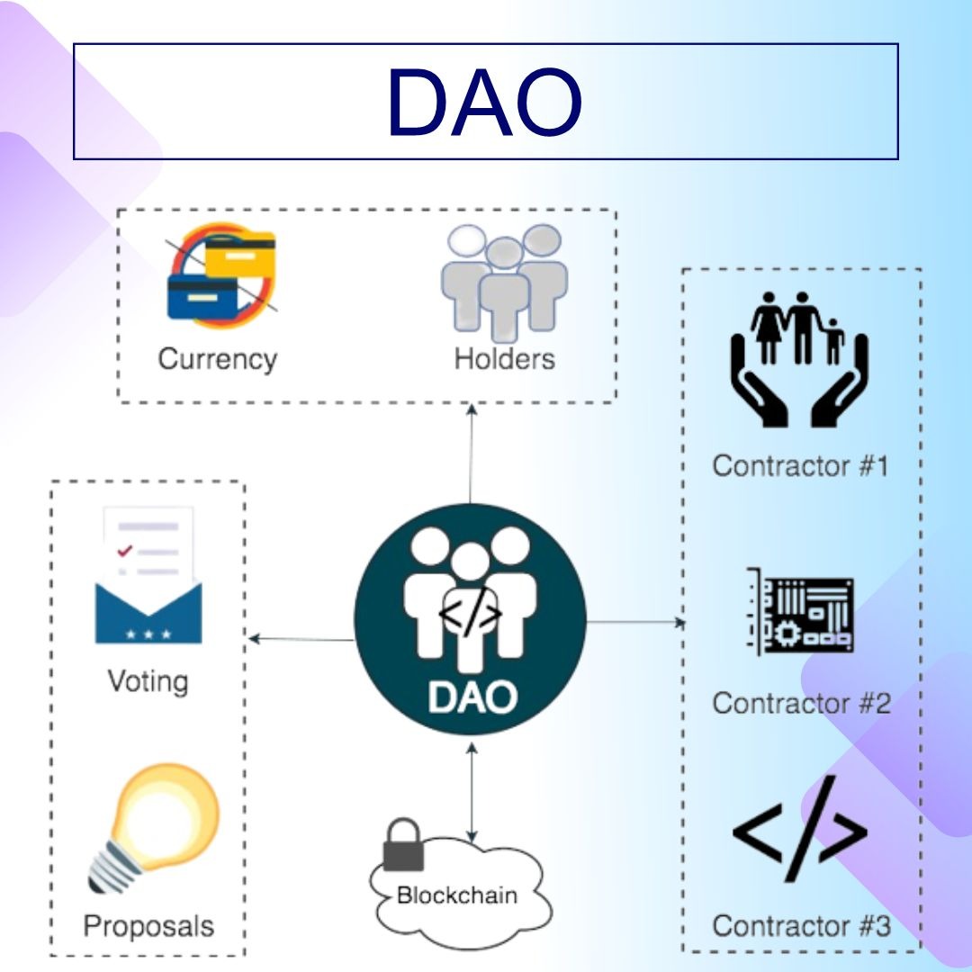 endlessdomains's tweet photo. DAOs blockchain : A DAO's financial transaction record and program rules are maintained on a blockchain. The precise legal status of this type of business organization
#crypto #blockchain #web3 #domains #nft #wallet #cryptocurrency #dao #contractor #propsals #voting #currrency https://t.co/FL9dhchrg5