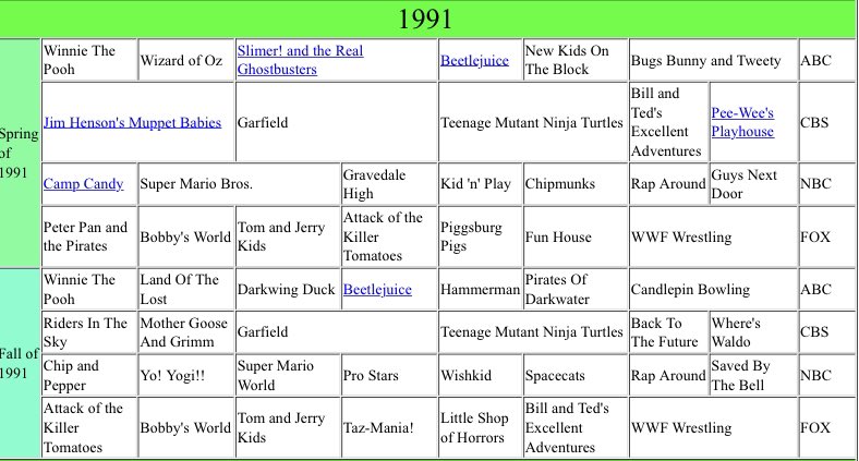 thedraftpod's tweet photo. Saturday mornings in 1991 were absolutely #stacked !!! https://t.co/ZVooumGpKn