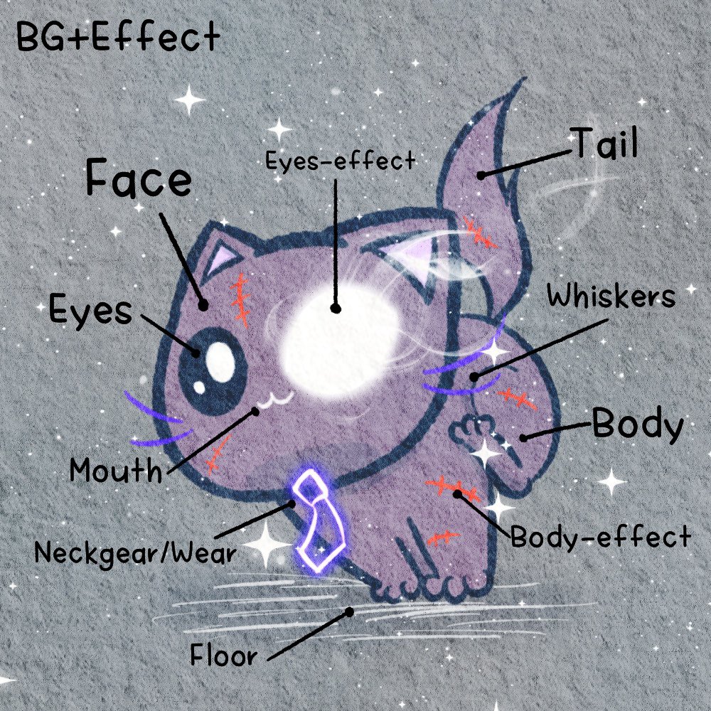 Cat’s Neverland (CNL) tweet media