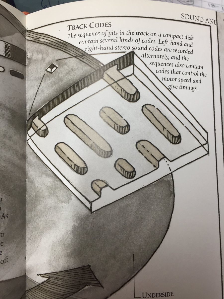 Happy Record Store Day. "CDs are Back!"