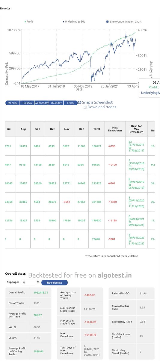 Jaymurugan333's tweet photo. @optional_market @ArjunB9591 @CaVardhanCa @SejalSud @RijhwaniSheetal @Abtar777 @Bijay_reborn @VijaySThakare @DiscretePriti @KillerTrader_ @pythontrader999 @SarangSood @PRICE_ACTIONN @Mohitsharma202 @Don23920113 @kapildhama @rishi_ajmera @Rishikesh_ADX @nikhilgupta_nkg Bnf 1 lot strategy https://t.co/tnQSr8NSSv
