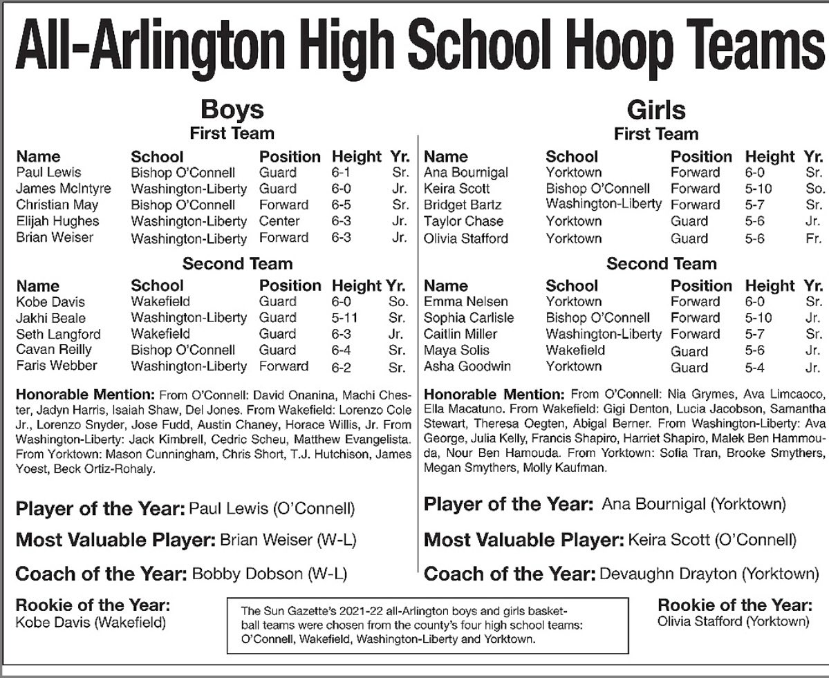 Yorktown Girls Basketball tweet media