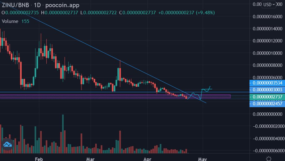 WSB Trader Rocko 🚀🚀🚀 tweet media