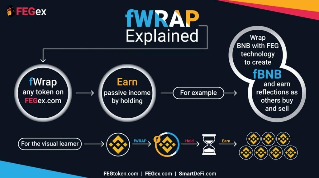 Mariano29312147's tweet photo. @MercadoBitcoin #FEG https://t.co/Fm4EkVmI8f