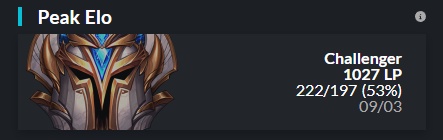 FEBIVEN's tweet photo. After taking a long break of playing competitive league of legends I've decided I am ready to compete at the highest level again.

I am still open to options, reach out to:

febiven@surge.management

(Solo queue rank below) https://t.co/FXfg7ZTBCY