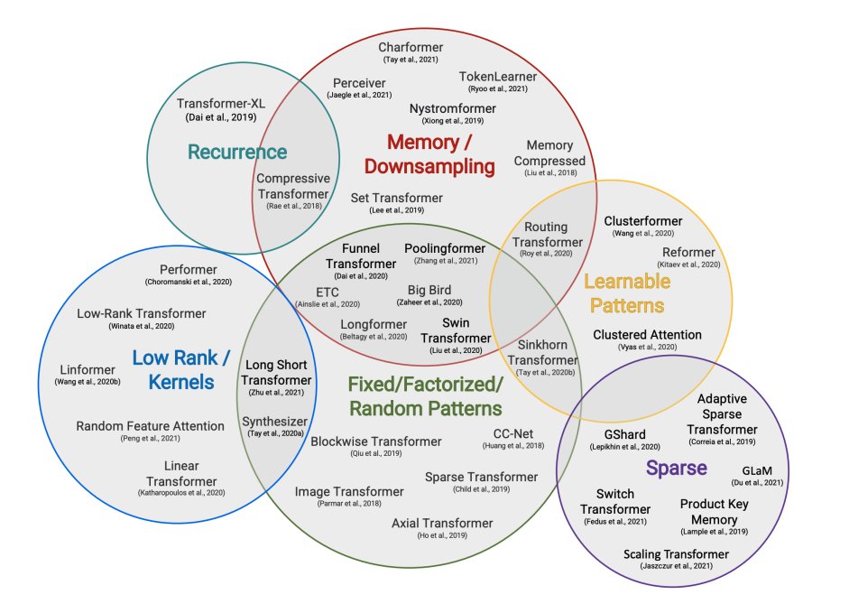 omarsar0's tweet image. How do you build ML models that are efficient and deliver good quality? Popular techniques include distillation &amp;amp; quantization. 

It&apos;s great to finally see a book on this topic.

4 chapters out with Python code examples. A great read for ML engineers.

efficientdlbook.com