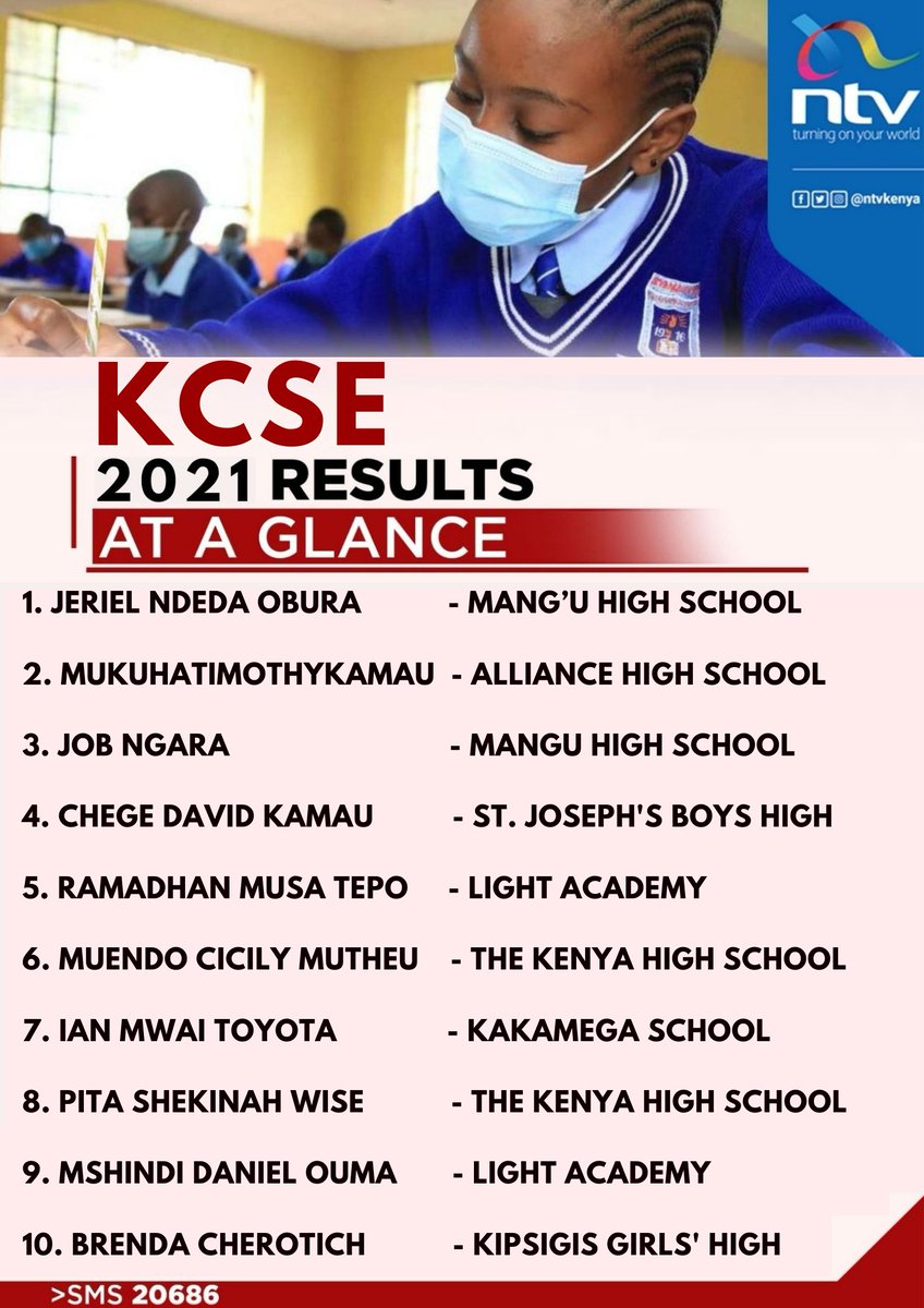 ntvkenya's tweet image. At a glance:  Top 10 #KCSE2021 candidates