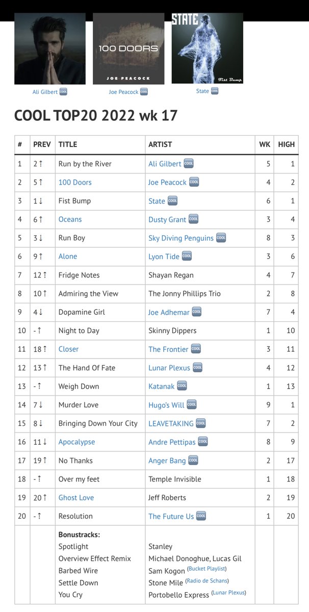 COOLTOP20 tweet media