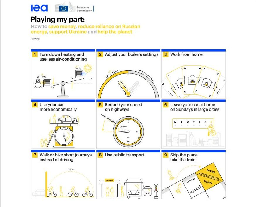 Предложения на ЕК:
1. Да работим по 3 дни седмично от вкъщи. 
2. Да си намалим парното.
3. Да редуцираме температурата на водата в бойлерите...
Явно Урсула не е чула, че Иво Мирчев от ДБ е намерил вече алтернатива на руския газ.
