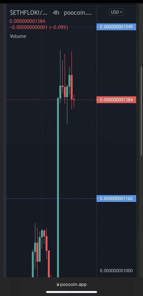 EthFloki's tweet photo. The whole market is red 🔴

Us …..the most 🐃ish 🐕 in town 😎

#EthFloki 

🟢🟢🟢🟢
🟢🟢🟢🟢
🟢🟢🟢🟢 https://t.co/ZGZzPwNafP