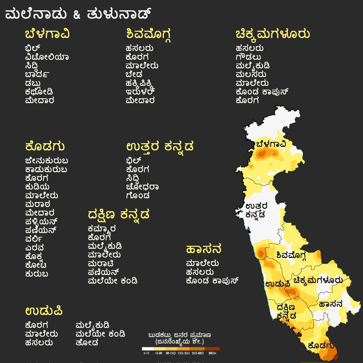 nalmeyamalenadu's tweet photo. ಅರ್‍ಜುನನ್ ಉಲ್ಲಾಸ ಅವರು ಮತ್ತು ನಲ್ಮೆಯ ಮಲೆನಾಡು ಸೇರಿ ರಚಿಸಿರುವ ಕರ್‍ನಾಟಕದ ಬುಡಕಟ್ಟು ಸಮುದಾಯಗಳ ನಾಡತಿಟ್ಟ.

ಕೆಲವೊಂದು ಜಿಲ್ಲೆಯ ಬುಡಕಟ್ಟುಗಳ ಮಾಹಿತಿ ಬಿಟ್ಟು ಹೋಗಿರಬಹುದು. ನಿಮಗೆ ತಿಳಿದಿದ್ದಲ್ಲಿ ��ಯವಿಟ್ಟು ತಿಳಿಸಿ. 

ಮಾಹಿತಿ ಸೆಲೆ: https://t.co/QALB2UOOhh

#karnataka #tribalmap https://t.co/2UNOqslI58