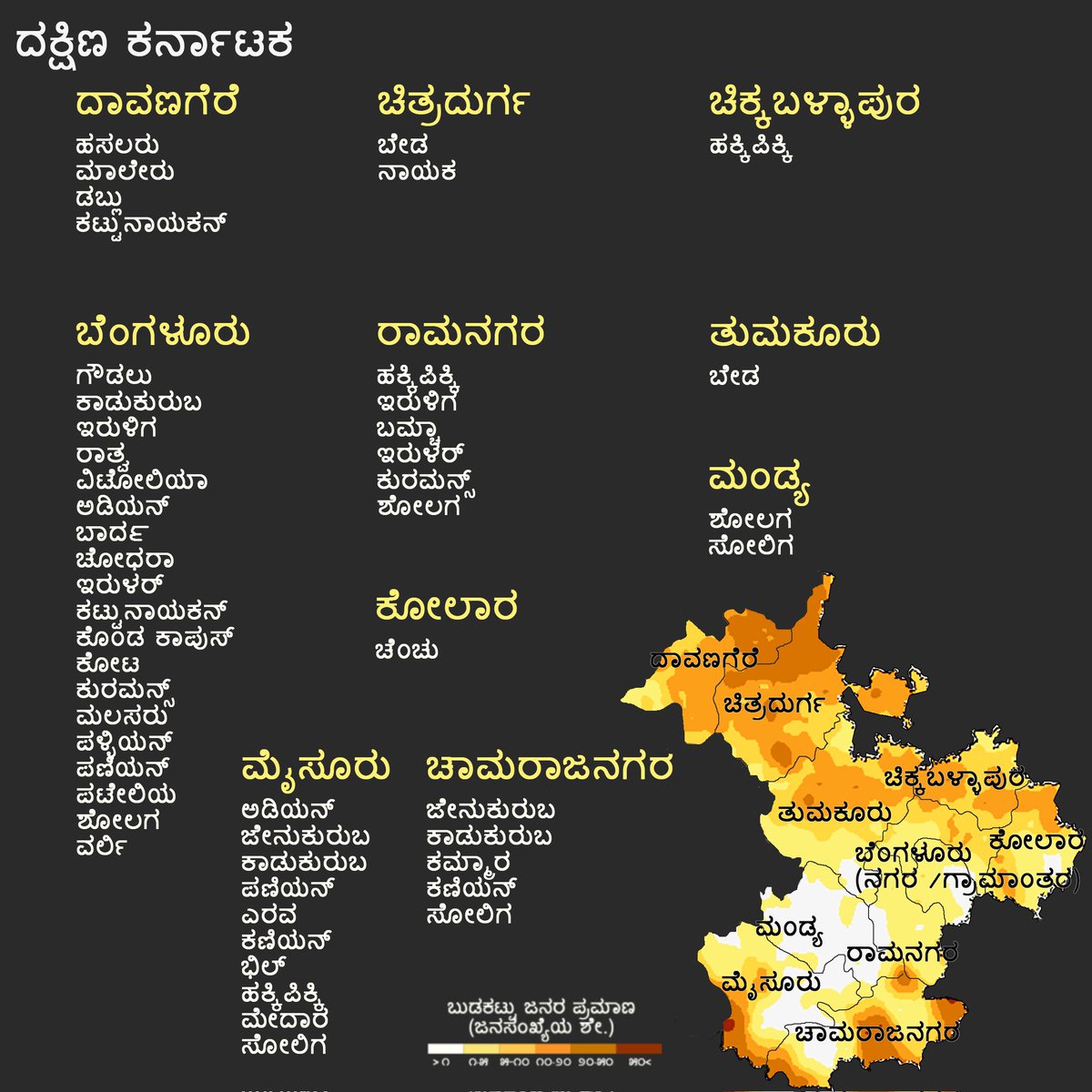 nalmeyamalenadu's tweet photo. ಅರ್‍ಜುನನ್ ಉಲ್ಲಾಸ ಅವರು ಮತ್ತು ನಲ್ಮೆಯ ಮಲೆನಾಡು ಸೇರಿ ರಚಿಸಿರುವ ಕರ್‍ನಾಟಕದ ಬುಡಕಟ್ಟು ಸಮುದಾಯಗಳ ನಾಡತಿಟ್ಟ.

ಕೆಲವೊಂದು ಜಿಲ್ಲೆಯ ಬುಡಕಟ್ಟುಗಳ ಮಾಹಿತಿ ಬಿಟ್ಟು ಹೋಗಿರಬಹುದು. ನಿಮಗೆ ತಿಳಿದಿದ್ದಲ್ಲಿ ��ಯವಿಟ್ಟು ತಿಳಿಸಿ. 

ಮಾಹಿತಿ ಸೆಲೆ: https://t.co/QALB2UOOhh

#karnataka #tribalmap https://t.co/2UNOqslI58