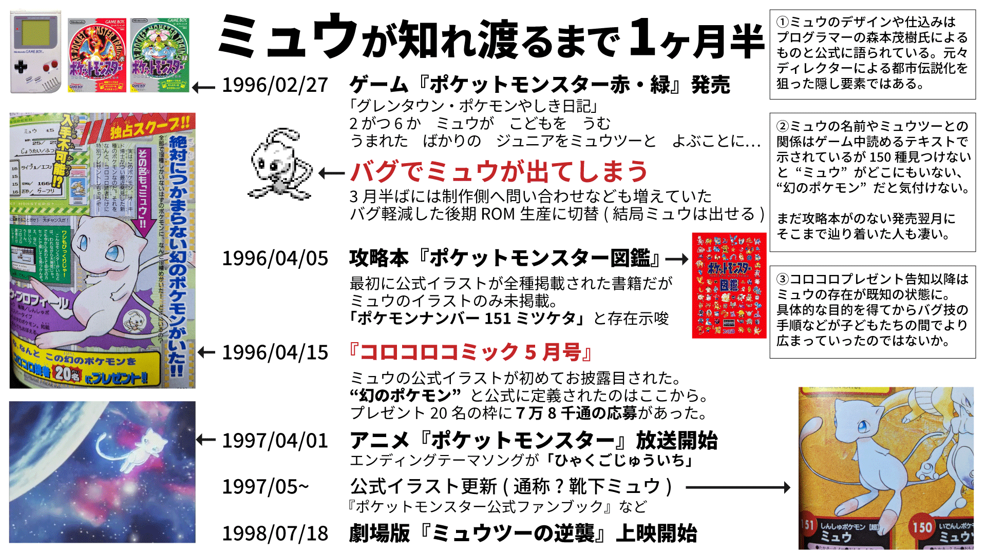 22 04 23 No 151ミュウ Twitter