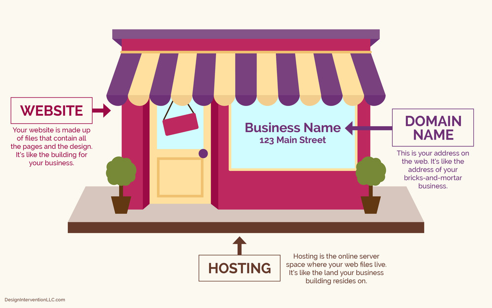 Strivenstech's tweet photo. Ecommerce website starting in just $4999

• Search
•Advance Search
• Sign Up, Sign In, Forget Password
• My Account
• Wishlist
• Shopping Cart
• Product Listing
• Product Detail Page
• Product comparison
• Multiple Product Image
Fill Quote Below
https://t.co/IGxnRdmGc0 https://t.co/tVSBIO2CSZ