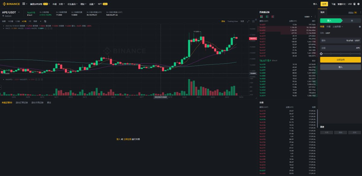 AstronautBNB's tweet photo. APE trend is getting better and better https://t.co/CbmaEItO4r