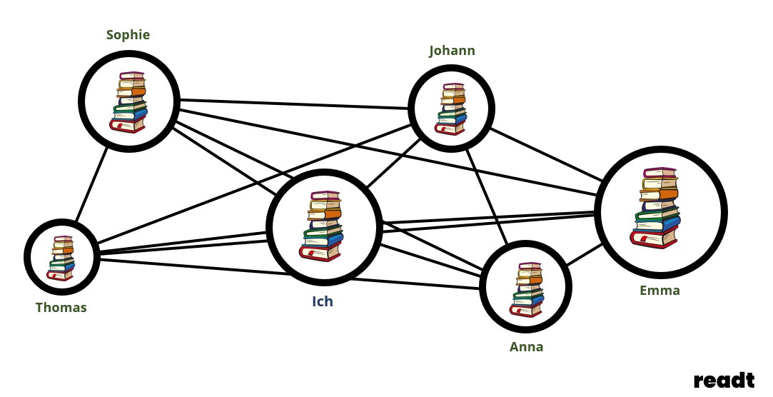 Gemeinsam sind wir die größte Bibliothek der Welt! 📚

Was ist readt und wieso ist für Buchwürmer Vorfreude angesagt? Unser erstes Projektupdate ist da.

Wir freuen uns dieses Projekt gemeinsam mit dir zu beginnen🤗🚀

readt.app/posts/projekt-…

#Bücher #Lesen #Berlin #readt