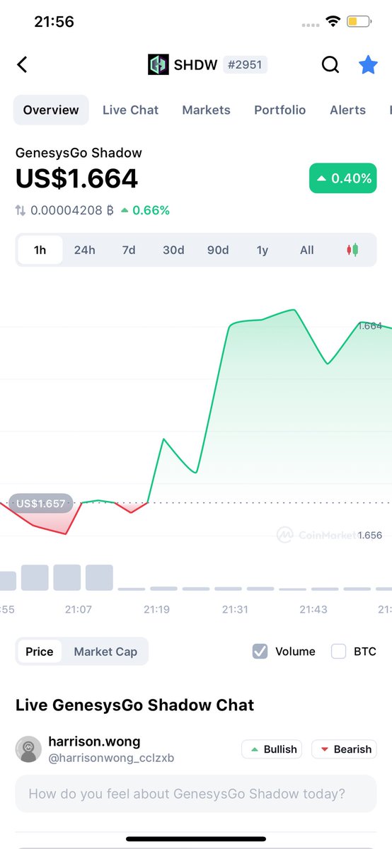 Question to <a href="/GenesysGo/">GenesysGo</a> should I be bullish still?