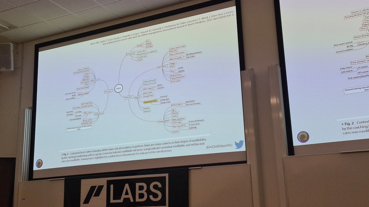 acbcoaching's tweet photo. Fascinating talk on exploring and leveraging the unique contexts of different environments as a sport science practitioner across numerous levels of abstraction @JoClubbSportSci @plaeglobal @MickStierli #plaelab https://t.co/4n0uLxlgvE