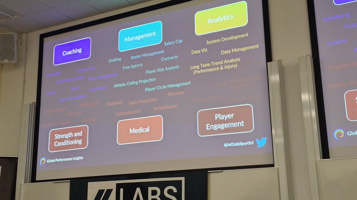 acbcoaching's tweet photo. Fascinating talk on exploring and leveraging the unique contexts of different environments as a sport science practitioner across numerous levels of abstraction @JoClubbSportSci @plaeglobal @MickStierli #plaelab https://t.co/4n0uLxlgvE