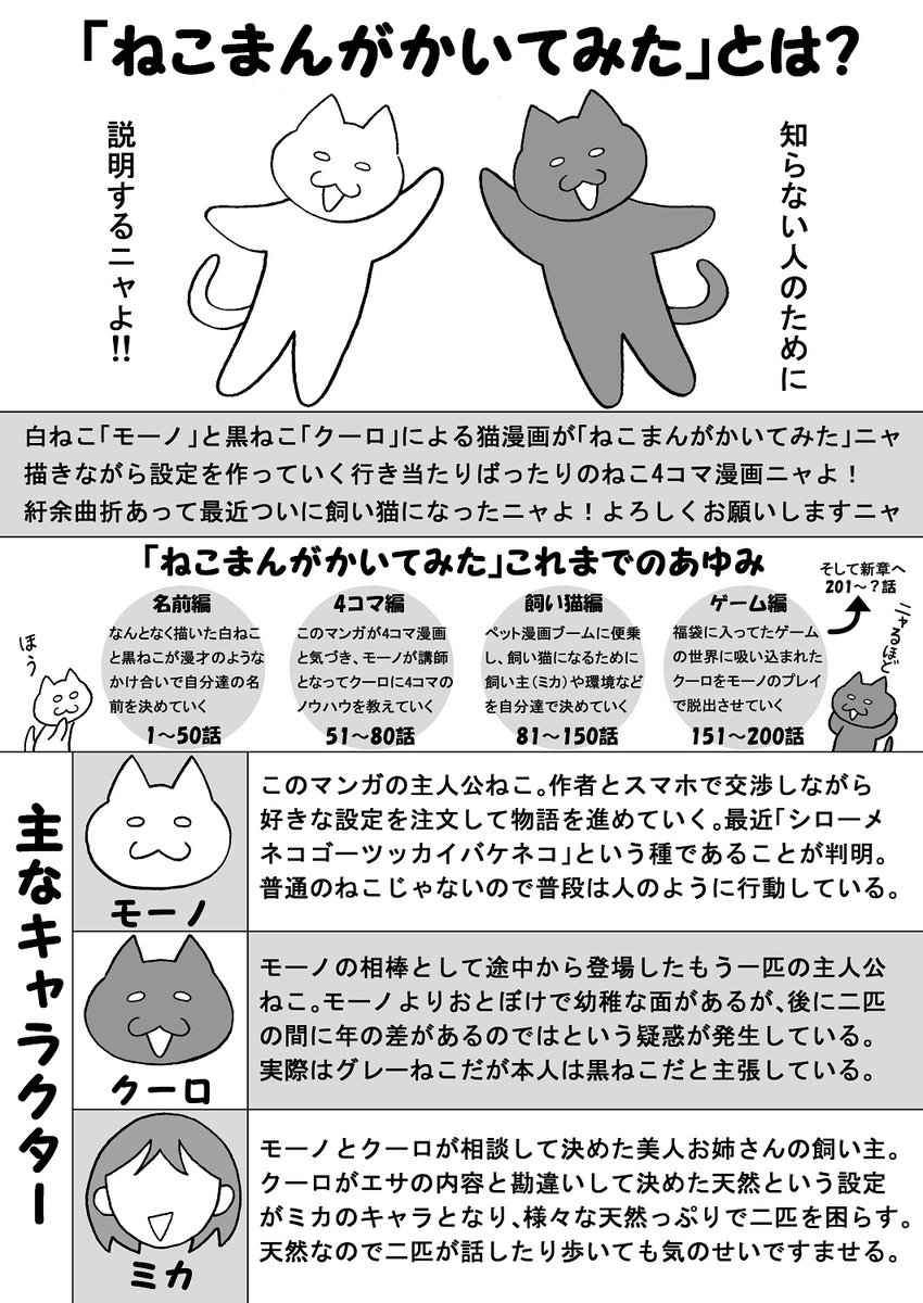 これを見れば「ねこまんがかいてみた」のことが全てわかるはずニャ!
LINEスタンプはこちらニャよ!https://t.co/QuWeVMOXDM
#ねこ #ネコ #猫 #猫漫画 #白猫 #黒猫 #天然 #4コマ #4コマ漫画 #マンガ #漫画 #ギャグ漫画 #イラスト #絵 #キャラクター #LINEスタンプ 