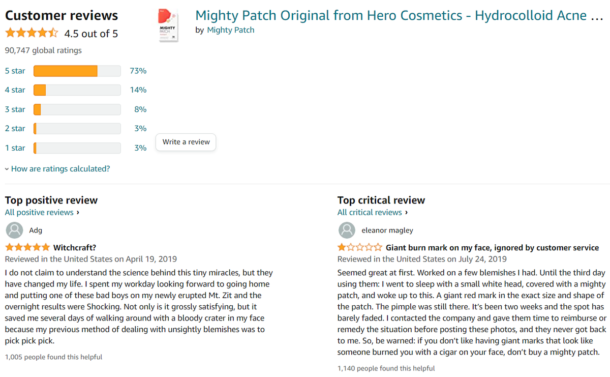 Skincare:While Mighty Patch is the #1 Best Seller in Skincare for Faces, it has over 2,700+ 1-star reviews. Complaints are either: 1) this did nothing or 2) this wreaked havoc on my skin.Helping people find skincare that works for their specific skin is big business.