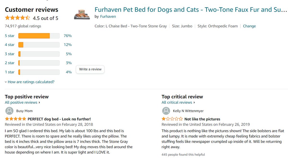Dog Beds:Furhaven’s pet bed has 74,917 reviews.The negative reviews highlight:- cheap foam- easily stained fabrics- poor quality constructionThere's definitely a market for high-end pet products.