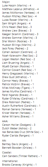 MCBaseballPark's tweet photo. 2022 Home Run Leader Board 💪🏼

https://t.co/cSGZFGVuZD https://t.co/Kpw3SQBNro