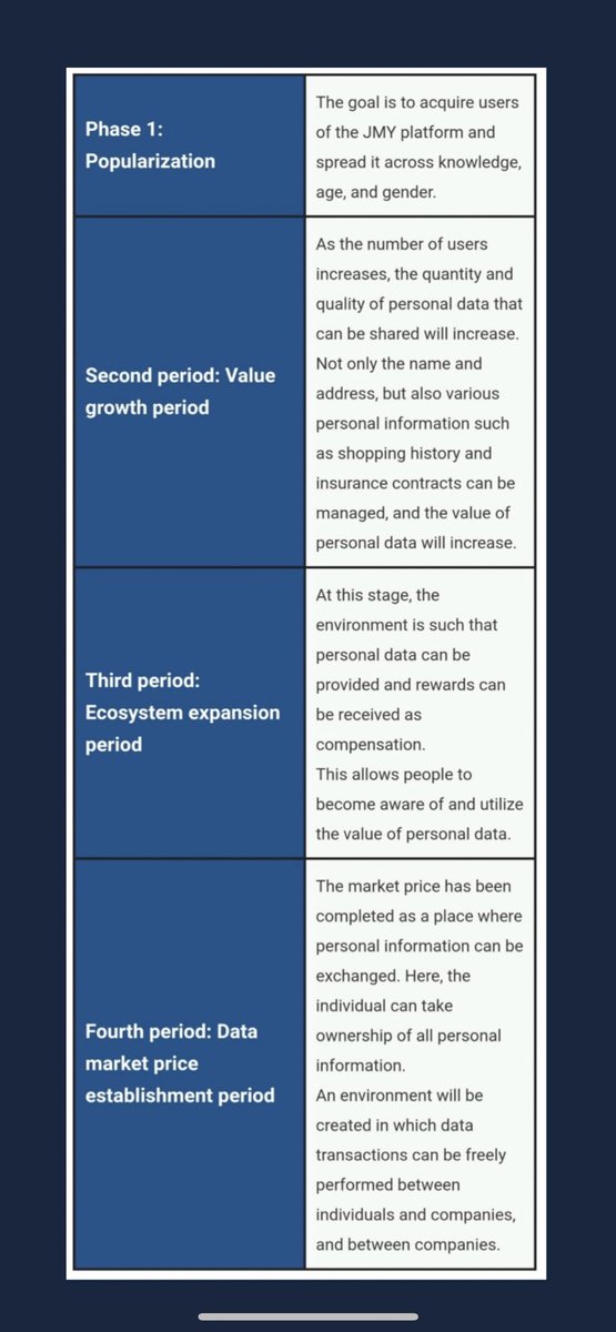 Blake_Berryhill's tweet photo. $JASMY STAGE 2 OF ROADMAP : we very well may be beginning to realize higher lows it seems as introduction of additional TS is upon us through the ideology of a staircase pattern .  I believe that #DATA democratization through Japan &amp; further legislation encompasses many things 💎 https://t.co/wDgOT3De0p